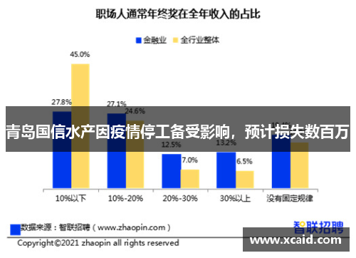 青岛国信水产因疫情停工备受影响，预计损失数百万