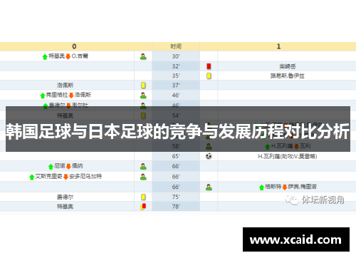 韩国足球与日本足球的竞争与发展历程对比分析