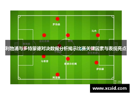 利物浦与多特蒙德对决数据分析揭示比赛关键因素与表现亮点
