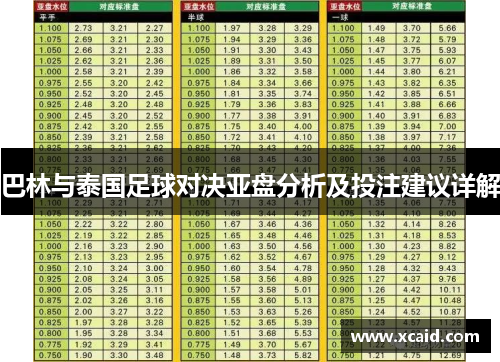 巴林与泰国足球对决亚盘分析及投注建议详解