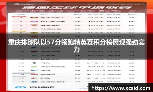 重庆排球队以57分领跑精英赛积分榜展现强劲实力
